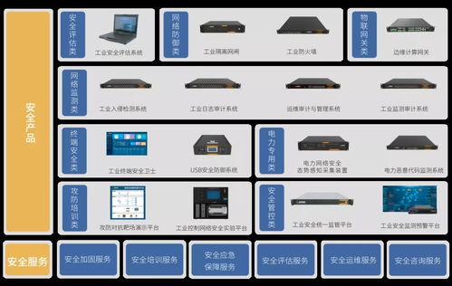 C輪獲億級融資，這家工控安全廠商緣何備受資本青睞？——聚焦上海網絡與信息安全軟件開發